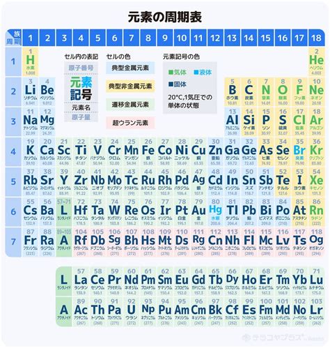 木 元素記号|「木」や「土」「石」は化学式で表すとどうなるのでしょうか？。